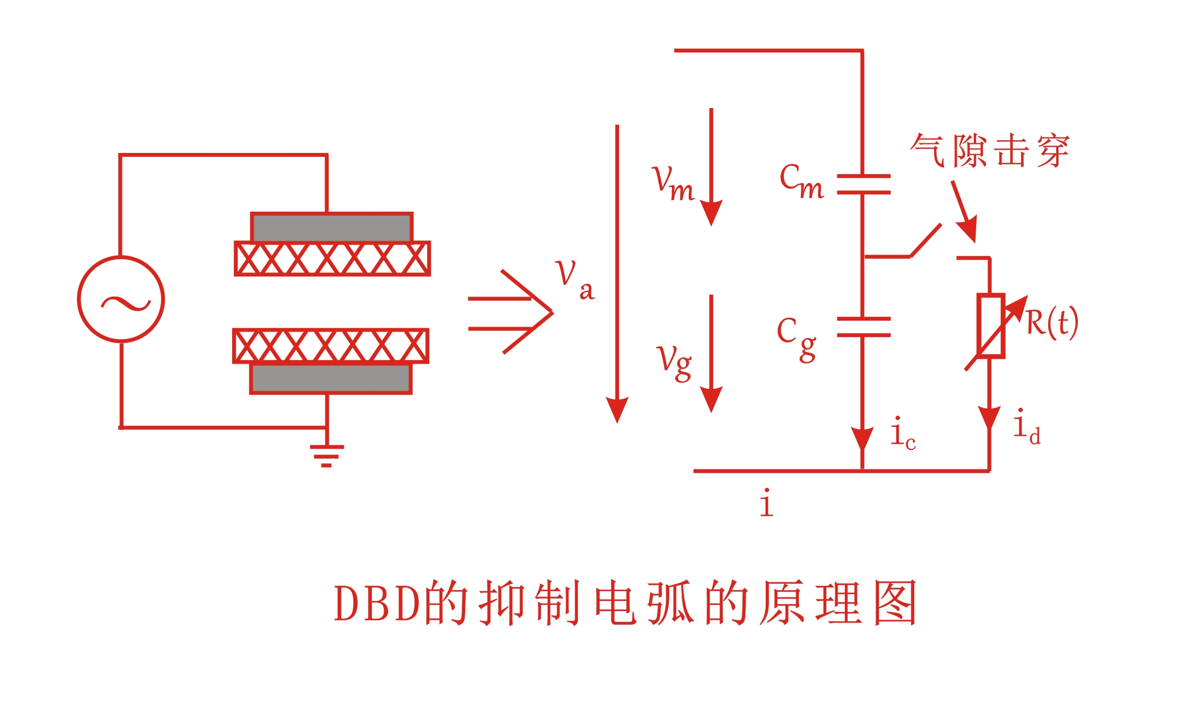 大气DBD香蕉视频黄版软件机抑制电弧的原理图-香蕉视频网站入口香蕉视频APP在线播放
