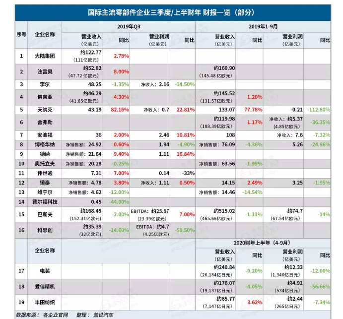 2019汽车零部件企业有哪些变化-香蕉视频网站入口香蕉视频黄版软件机