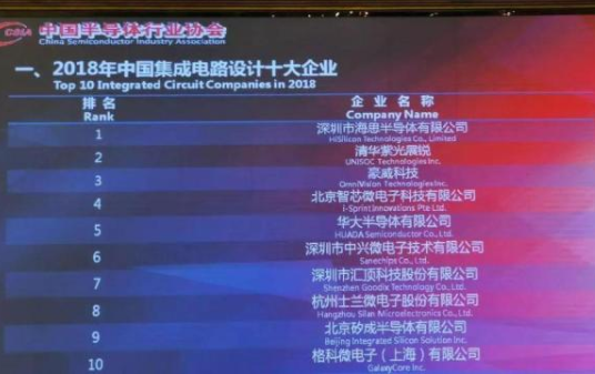 2018年我国集成电路设计十大企业-香蕉视频网站入口香蕉视频黄版软件机