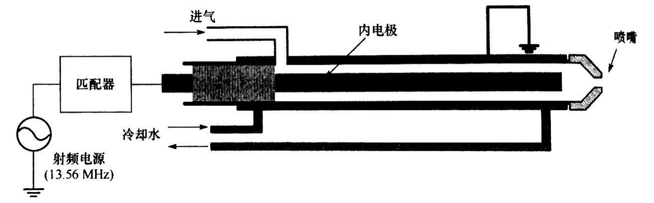 同轴型射频等离子发生器结构-香蕉视频网站入口香蕉视频黄版软件机