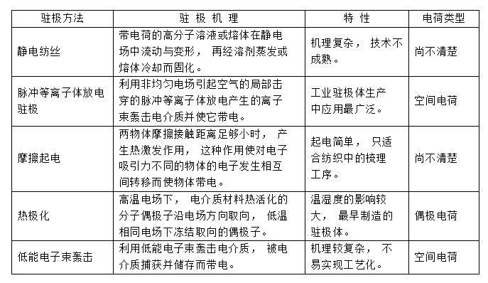 常见几种驻极熔喷布静电驻极处理方式对比-香蕉视频网站入口